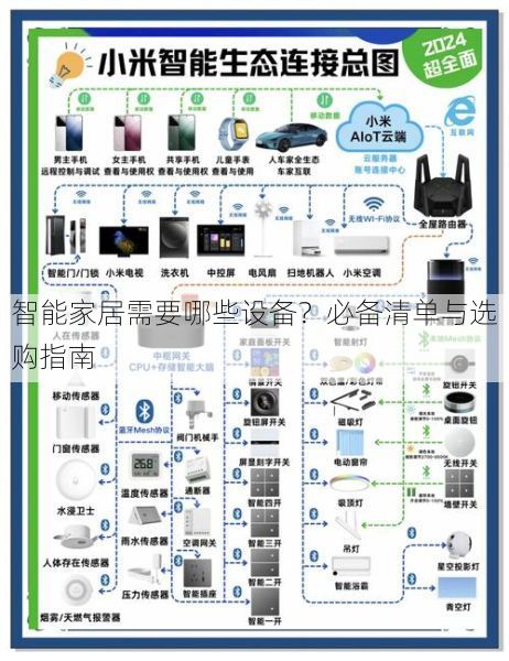 智能家居需要哪些设备？必备清单与选购指南